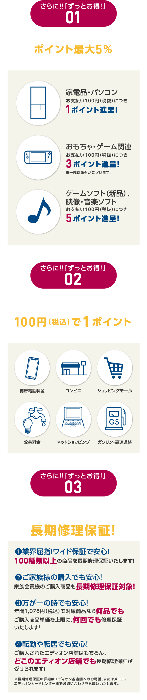 エディオンカードメリット