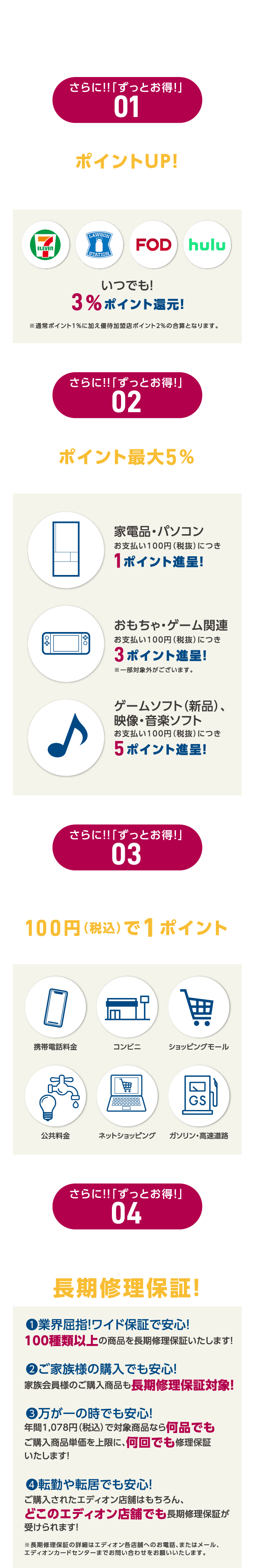 エディオンカードメリット