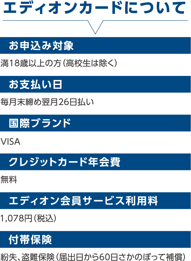 エディオンカードについて