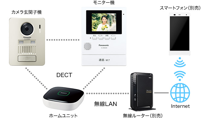 モニター機の液晶画面