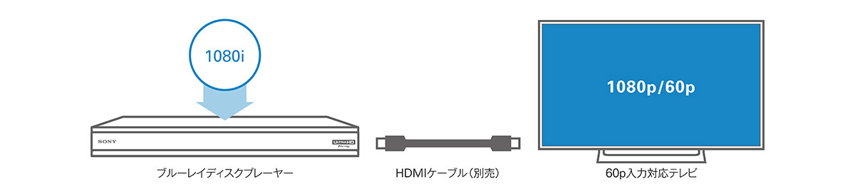 録画されたハイビジョン番組もより高画質に