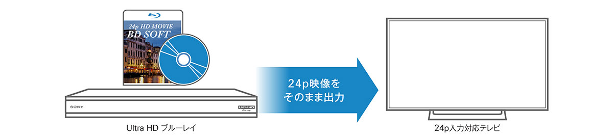 映画フィルム本来の質感で再現