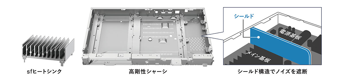 ソニー独自の高音質技術で、音質に影響する振動・ノイズを極限まで抑制