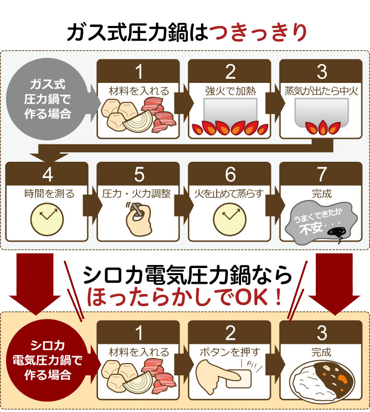 シロカ 電気圧力鍋