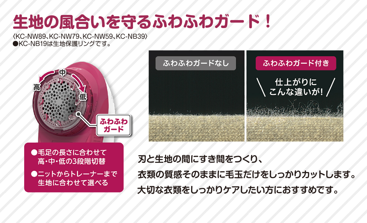 『ふわふわガード』刃と生地の間にすき間をつくり、衣類の質感そのままに毛玉だけをしっかりカットします。毛足の長さに合わせて高・中・低の３段階切替。