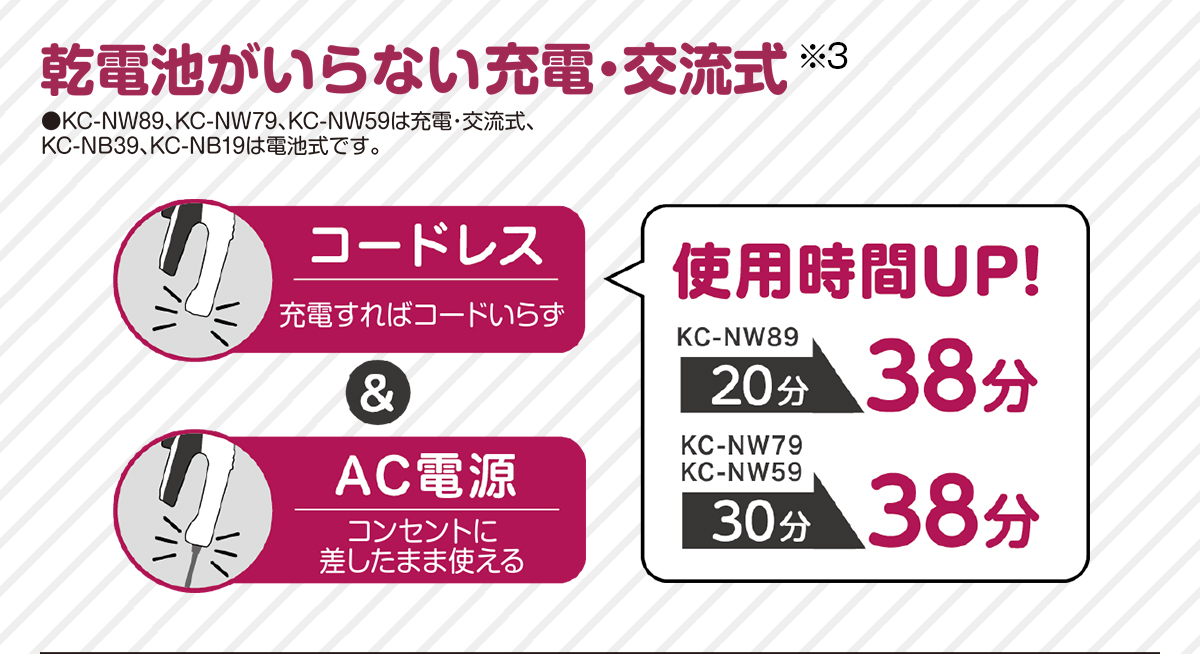 乾電池がいらない2WAYコードレス&AC電源 充電すればコードいらず！