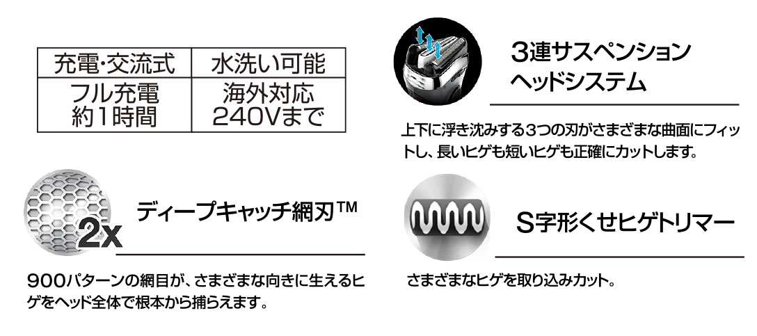 ブラウン 3枚刃シェーバー 商品説明