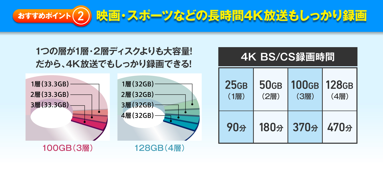 映画・スポーツなどの長時間4K放送もしっかり録画