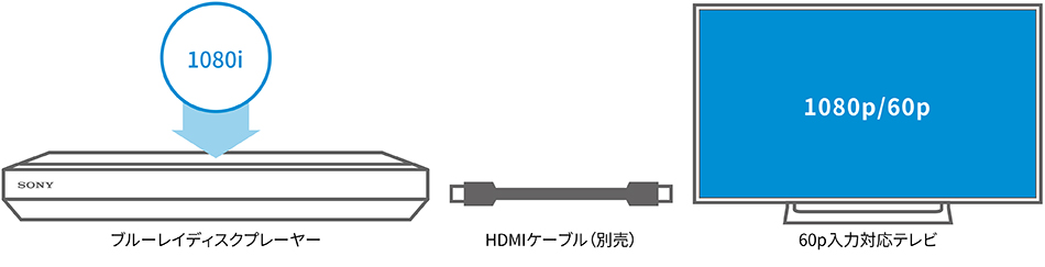 録画されたハイビジョン番組もより高画質に