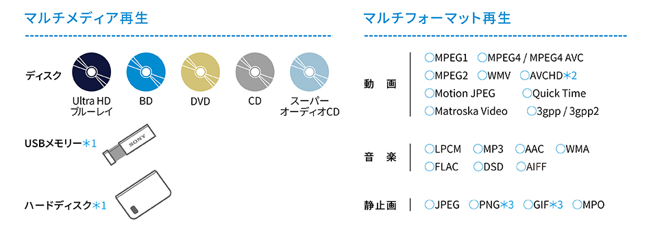 マルチな再生力