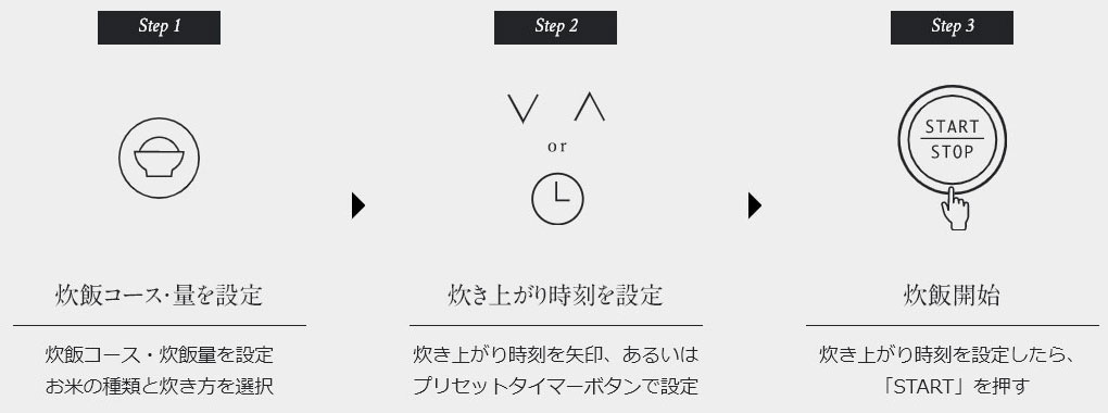 1.炊飯コース・量を設定 2.炊きあがり時刻を設定 3.炊飯開始