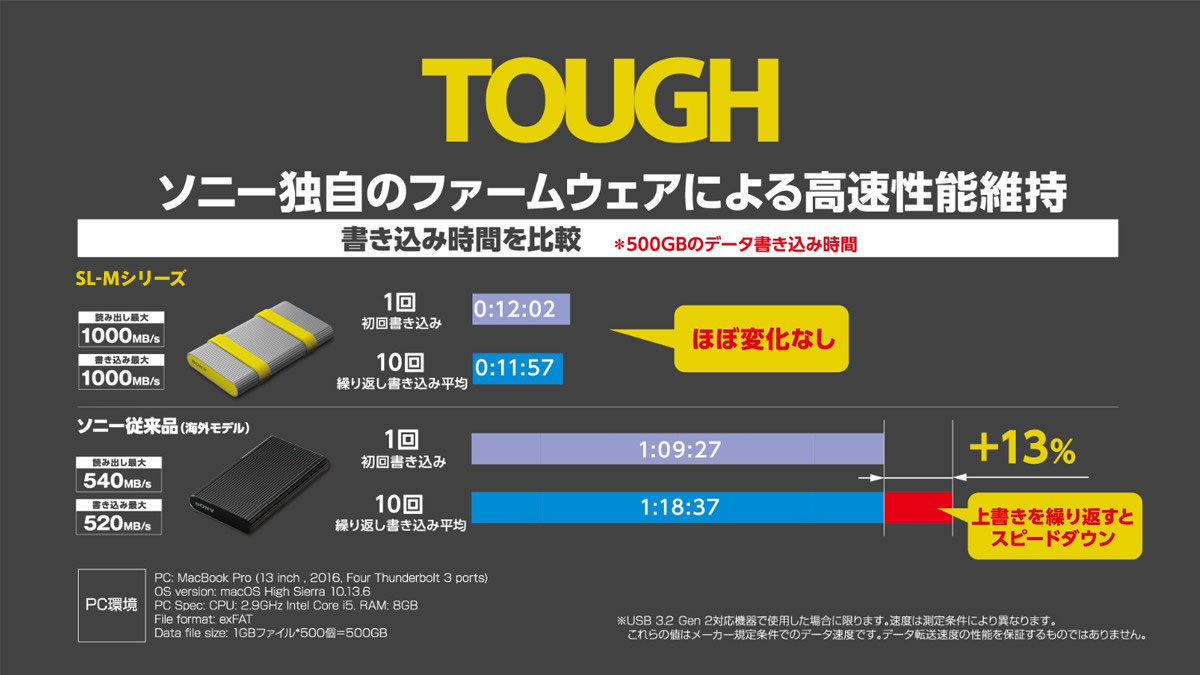 TOUGH ソニー独自のファームウェアによる高速性能維持