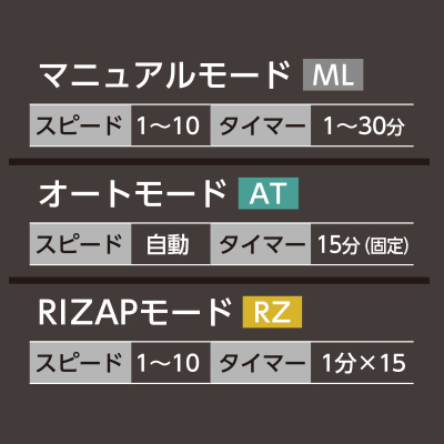 多彩な動き 3種のモード