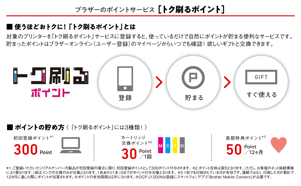 ブラザーのポイントサービス 「トク刷るポイント」