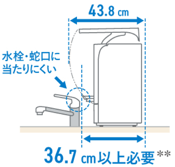 水栓・蛇口に当たりにくい