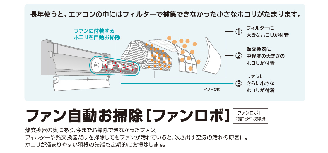 ファン自動お掃除「ファンロボ」