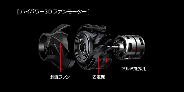 ハイパワー3Dファンモーター