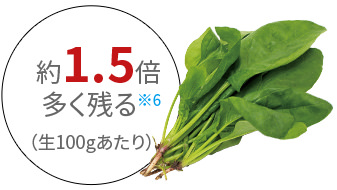 ほうれん草の葉酸の残存量