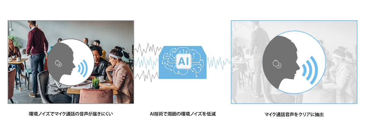 AI技術を活用した高精度ボイスピックアップテクノロジー