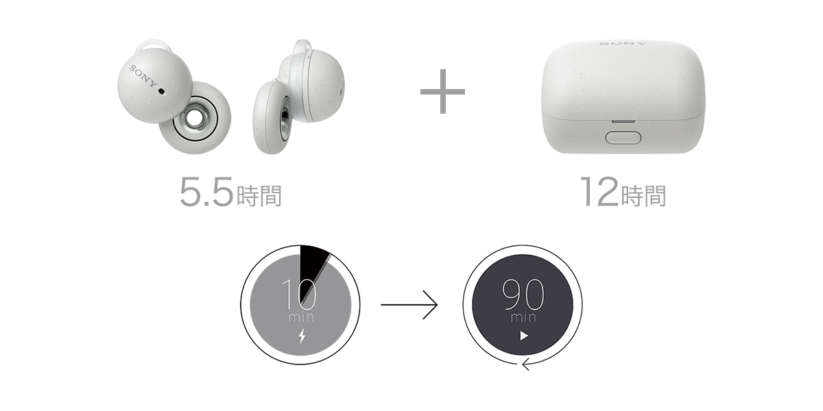 コンパクトながら最長17.5時間（＊1）のロングバッテリーを実現