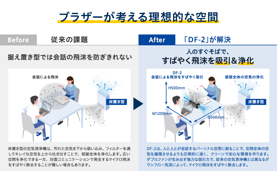 ブラザー 小型空気清浄機