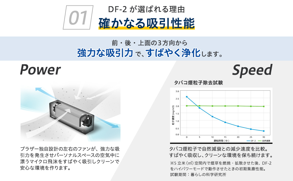 ブラザー 小型空気清浄機