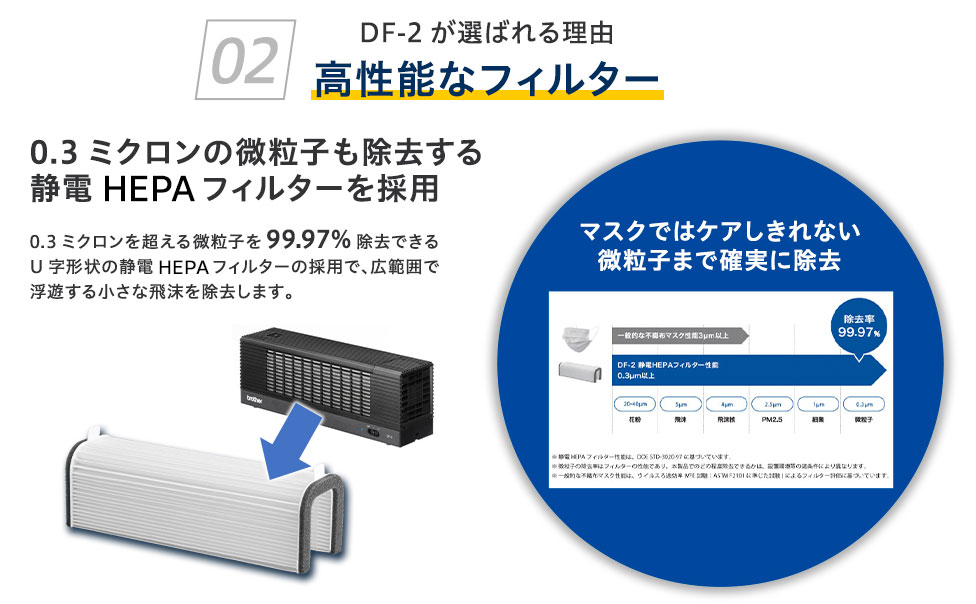 ブラザー 小型空気清浄機