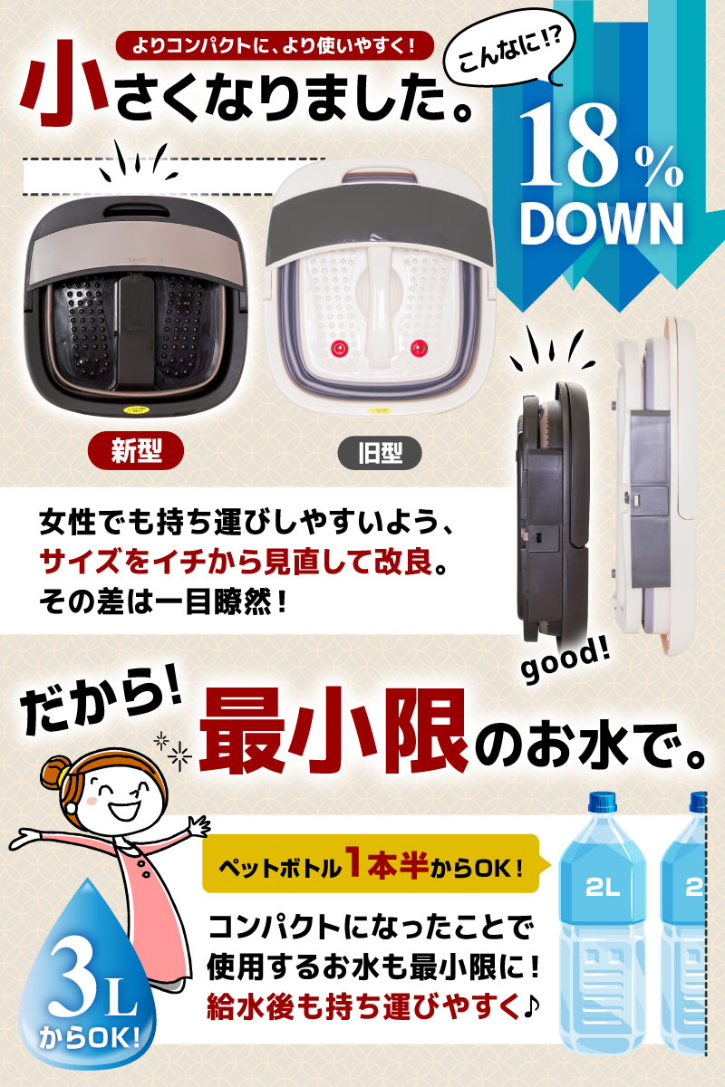 よりコンパクトに、より使いやすく!小さくなりました 旧型より18%Down コンパクトになったことで使用するお水も最小限に!3LからOK!