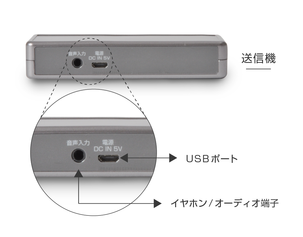 送信機の画像