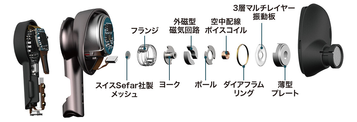 緻密に練り上げた音響テクノロジーをイヤホンに凝縮