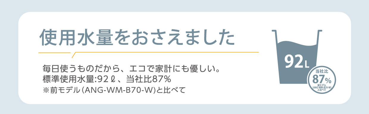 使用水量をおさえました。毎日使うものだから、エコで家計にも優しい。 標準使用水量:92l、当社比87% ※前モデル (ANG-WM-B70-W)と比べて