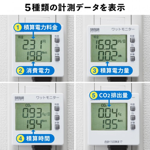 5種類の計測データの表示画面