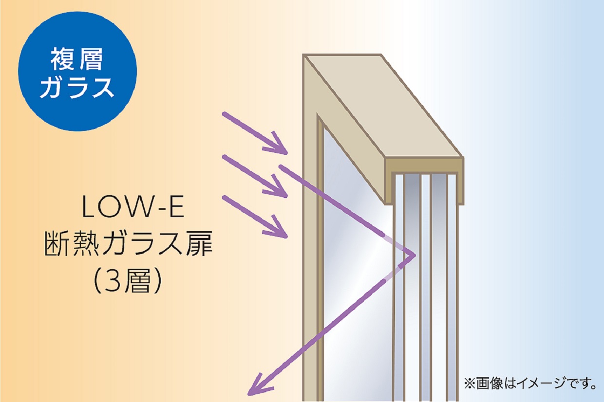 断熱性に優れたUV反射加工のLow-E複層ガラスを搭載