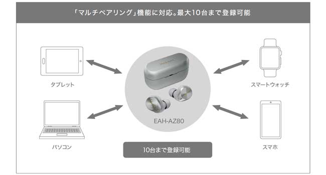 「マルチペアリング」機能に対応。最大10台まで登録可能