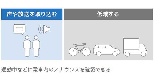 周囲の音を拾い上げる 外での散歩中、自転車や車の音も確認しやすい