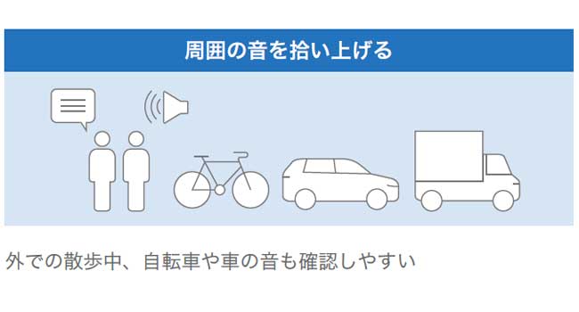 声や放送を取り込む 低減する 通勤中などに電車内のアナウンスを確認できる