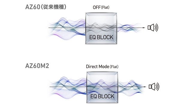 音質調整イメージ