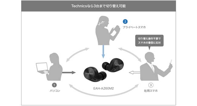 Technicsなら3台まで切り替え可能