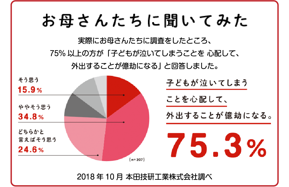 お母さんたちに聞いてみた