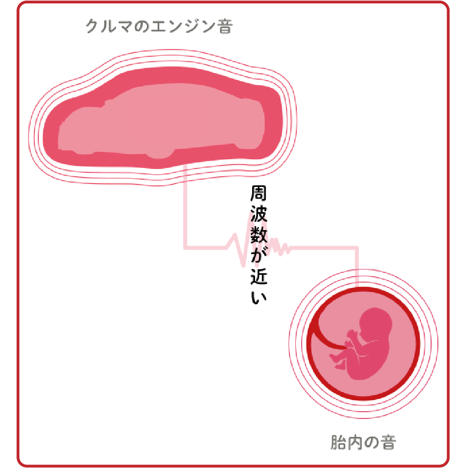 周波数が近い