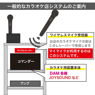 【マイクの受信について】