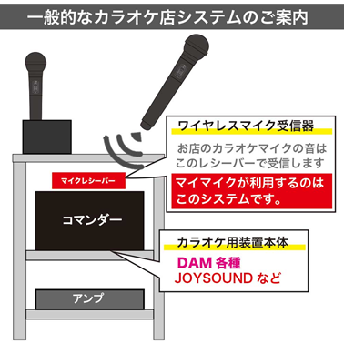 【マイクの受信について】