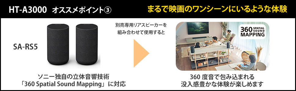 HT-A3000 おすすめポイント(3) まるで映画のワンシーンにいるような体験