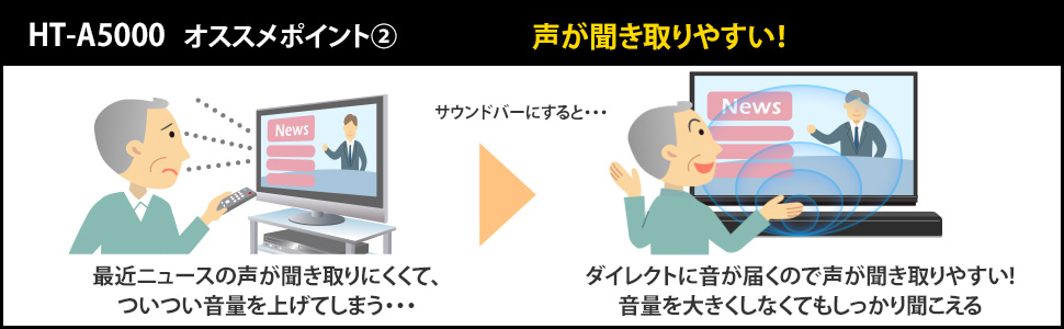 HT-A5000 おすすめポイント(2) 声が聞き取りやすい！