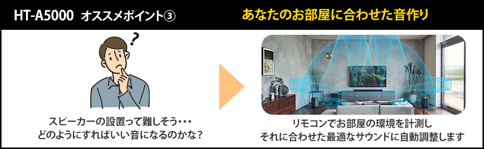 HT-A5000 おすすめポイント(3) あなたの部屋に合わせた音作り