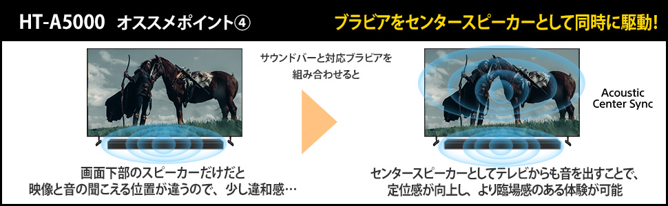 HT-A5000 おすすめポイント(4) ブラビアをセンタースピーカーとして同時に駆動！