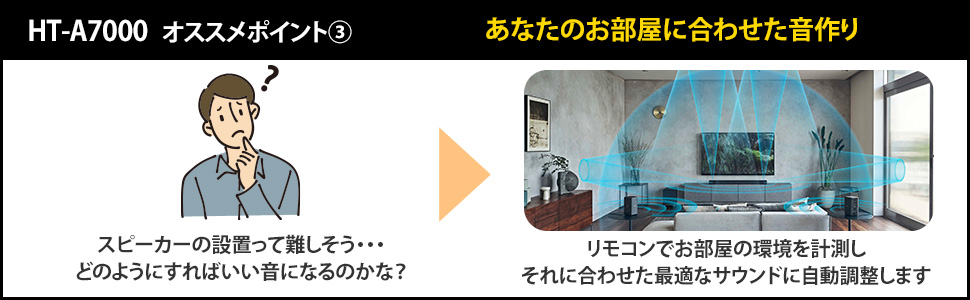 HT-A7000 おすすめポイント(3) あなたの部屋に合わせた音作り