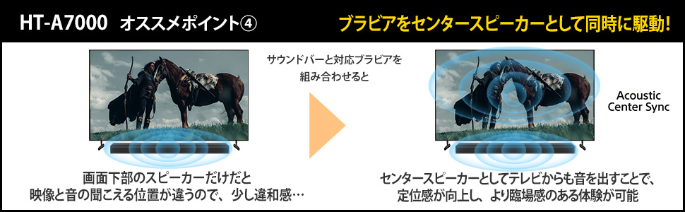 HT-A7000 おすすめポイント(4) ブラビアをセンタースピーカーとして同時に駆動！