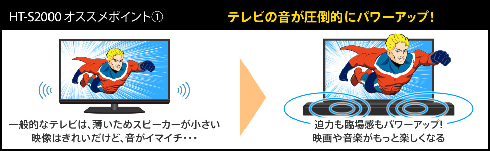 HT-S2000 おすすめポイント(1) テレビの音が圧倒的にパワーアップ！