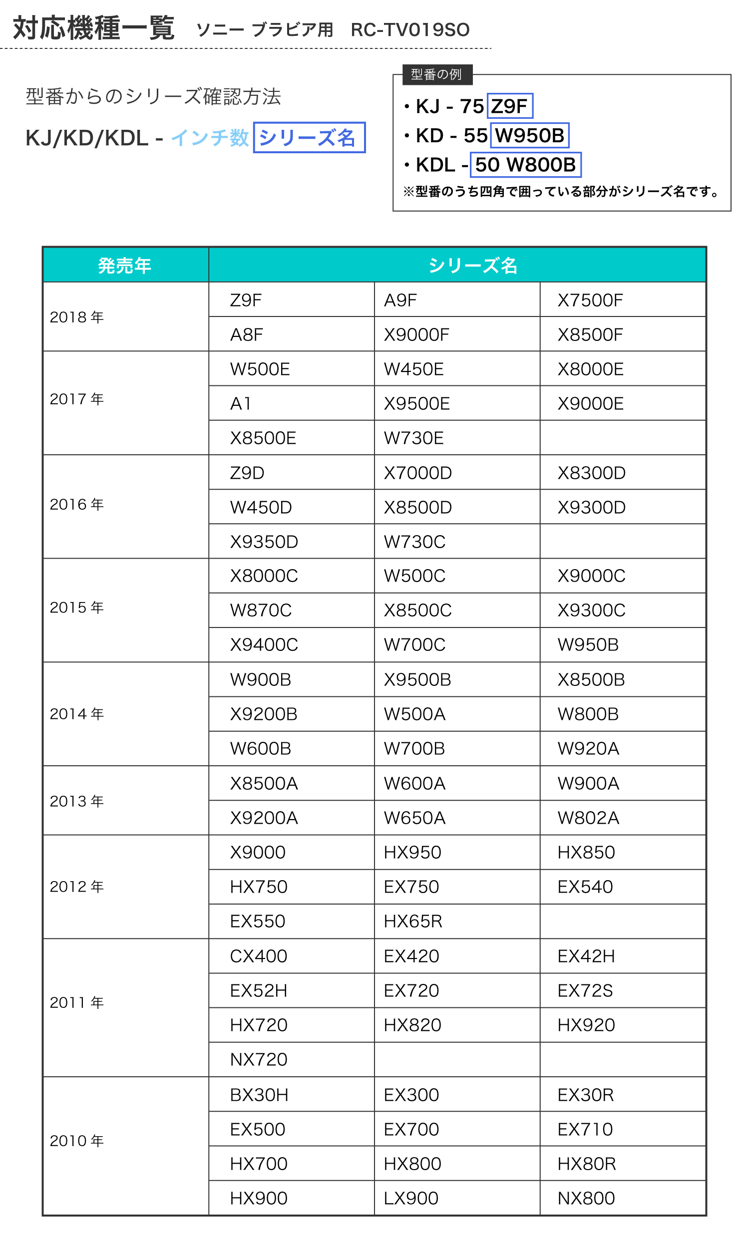  リモコン対応表